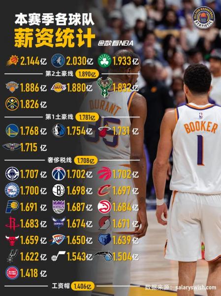 NBA历史年薪最高球员排名，揭秘那些年赚得盆满钵满的篮球巨星！🏀💸