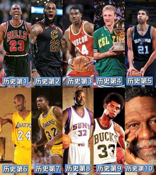 NBA历史两双王：那些把数据线拉到极致的传奇球员