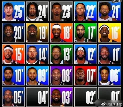 《NBA选秀名单完整版出炉，这些新秀谁能成为未来之星？》