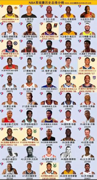 NBA历史常规赛战绩排名：见证传奇，探寻荣耀巅峰！🏀