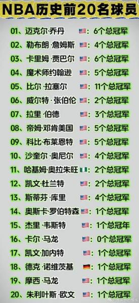 NBA历史周最佳排名：盘点那些年闪耀赛场的超级巨星！