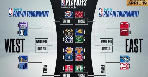 NBA历史季后赛胜场排名：那些年我们一起追过的“胜场王”