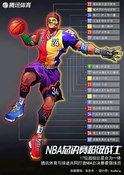 《NBA运动员：球场上的明星，我们心中的英雄》