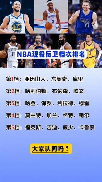 NBA历史球员排名前20：那些赛场上的传奇英雄，你最喜欢谁？