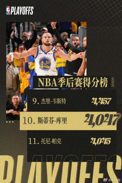 NBA历史得分算季后赛吗？