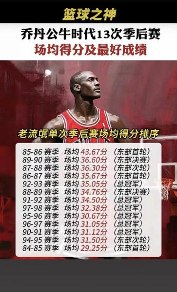 《NBA选秀排行历史：看那些天才少年如何改写篮球史》