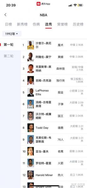 NBA历史榜眼一览表：盘点那些曾经闪耀过的天才少年