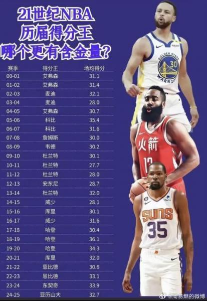 NBA历史中锋排行榜：那些巨无霸的荣耀时刻！