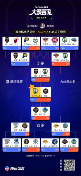 《NBA预测让分：谁将成为今晚的“黑马”？》