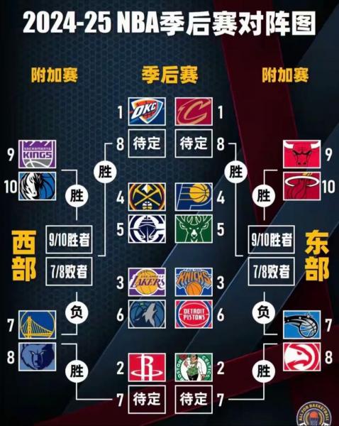 NBA历史季后赛三分榜排名，谁是真正的“射手王”？