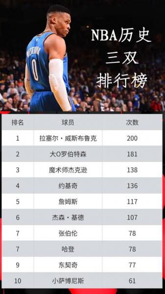 NBA历史总得分排名前100：那些球场上的得分机器，谁才是真正的传奇？