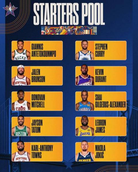 《NBA最佳阵容一览表新鲜出炉，球星齐聚，谁才是你心中的NO.1？》