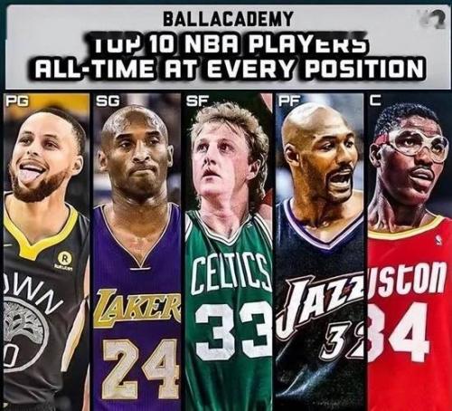 NBA历史一阵二阵三阵球员,盘点那些年闪耀球场的大神们!🏀