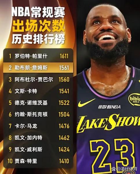《NBA最新排行榜出炉！看看谁在领跑，谁在挣扎》