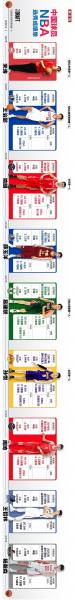《NBA选秀顺位：揭秘篮球新星的命运轮盘》