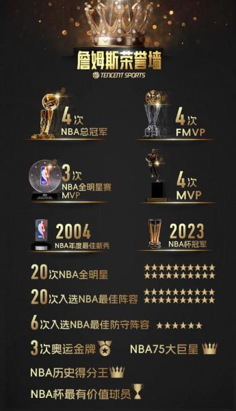 《NBA最新排行榜出炉！战火重燃，谁将称霸江湖？》