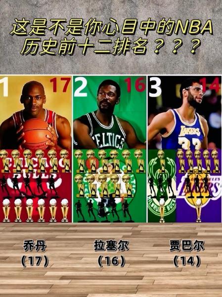 NBA历史前75球星排名：传奇球星们的荣耀榜单