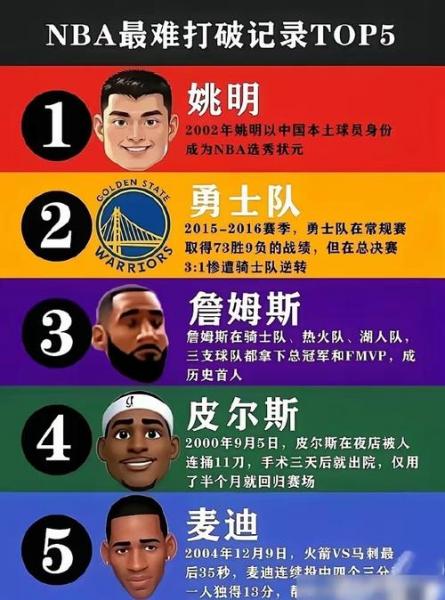NBA历史六大王朝，谁才是篮球界的传奇霸主？