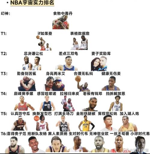 NBA历史地位排名2021最新揭晓：传奇人物齐聚，谁将笑傲江湖？