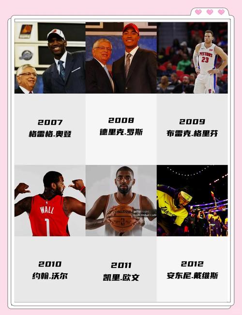 《NBA状元榜眼探花名单，盘点历届星光熠熠的传奇》