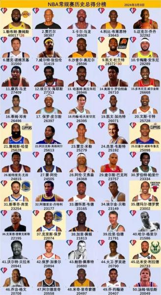 NBA历史单场最高得分，这数字仿佛在球场上跳跃，一次次打破我们的想象！🌟